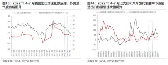 民生策略：市场边际交易确已发生变化 短久期时代终将到来