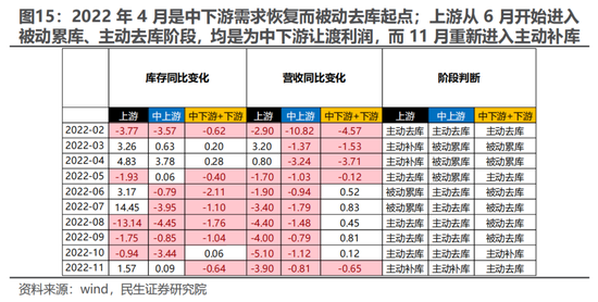 民生策略：市场边际交易确已发生变化 短久期时代终将到来