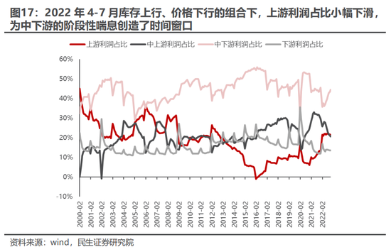 民生策略：市场边际交易确已发生变化 短久期时代终将到来