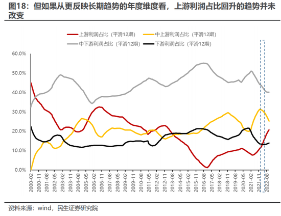 民生策略：市场边际交易确已发生变化 短久期时代终将到来