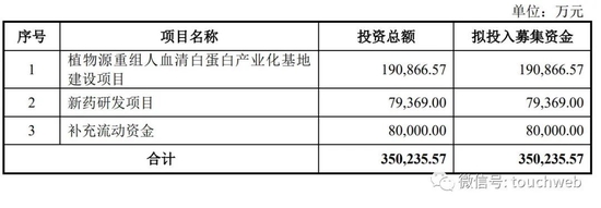 禾元生物冲刺科创板：拟募资35亿 贝达药业与光谷生物基金是股东