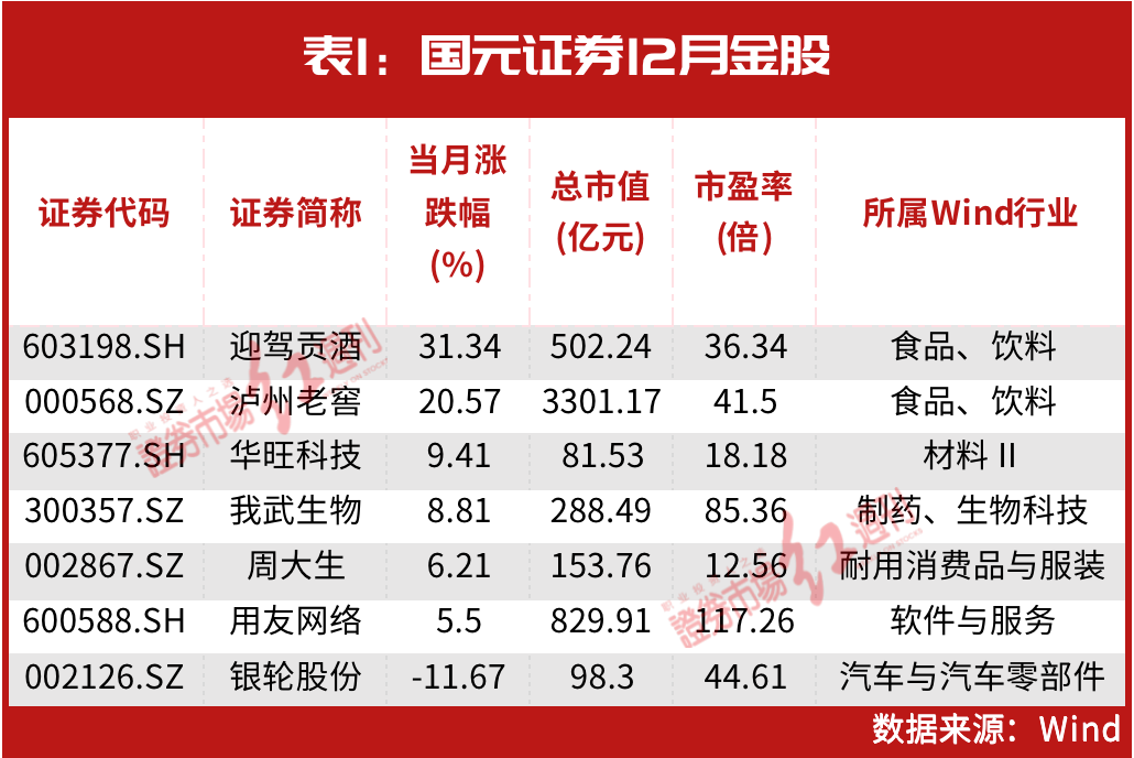 1月金股出炉！“超级牛散”陈发树这只重仓股被密集推荐，这几个领域也有“大机会”？