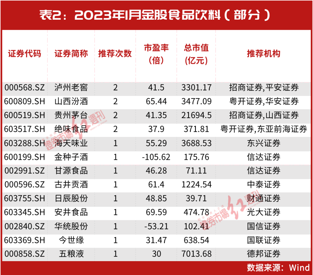 1月金股出炉！“超级牛散”陈发树这只重仓股被密集推荐，这几个领域也有“大机会”？