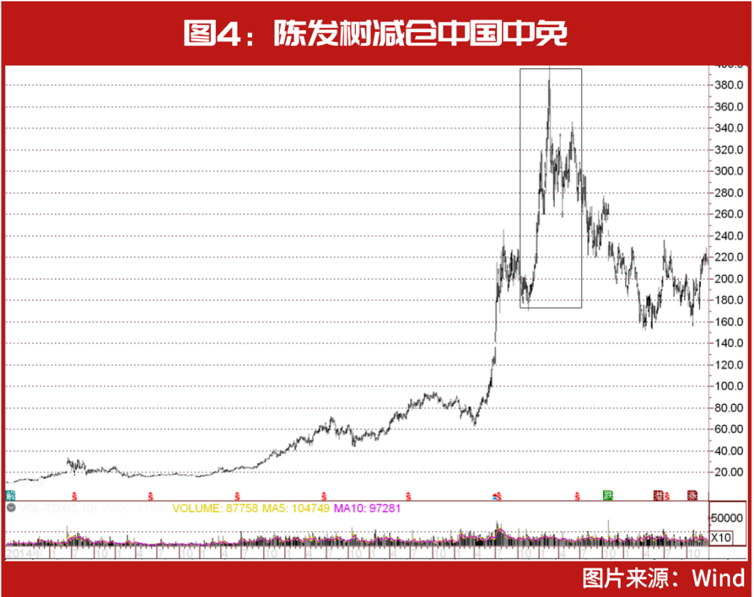 1月金股出炉！“超级牛散”陈发树这只重仓股被密集推荐，这几个领域也有“大机会”？