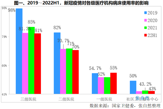 2023，医药产业前瞻