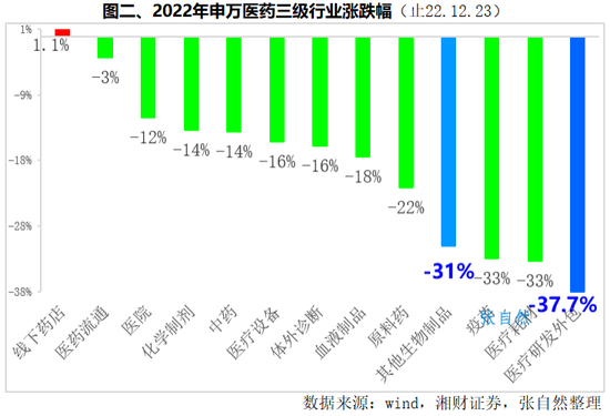 2023，医药产业前瞻