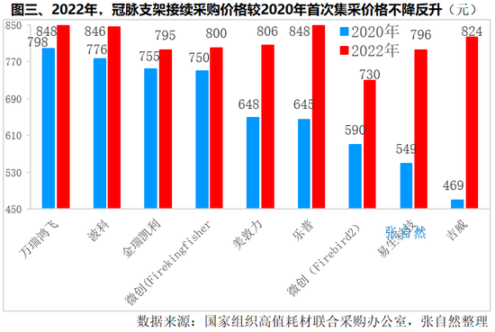 2023，医药产业前瞻