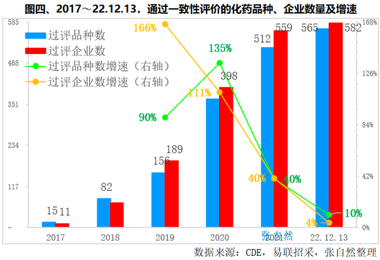 2023，医药产业前瞻