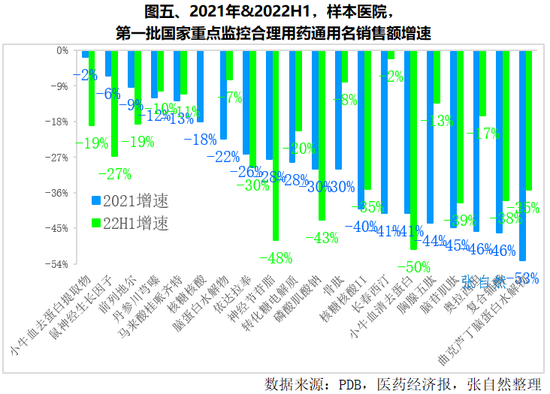 2023，医药产业前瞻