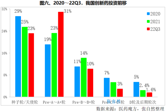 2023，医药产业前瞻