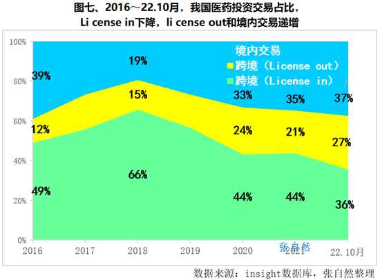 2023，医药产业前瞻