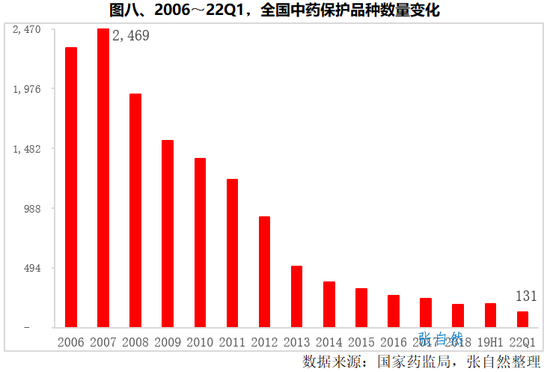 2023，医药产业前瞻