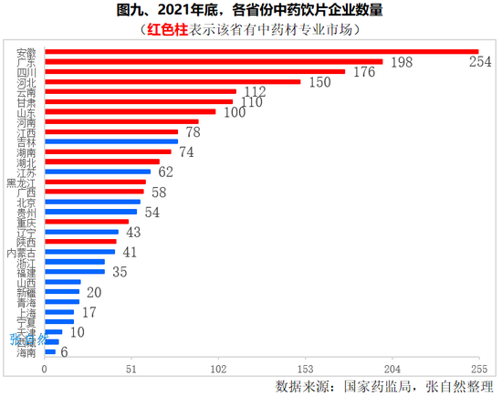 2023，医药产业前瞻