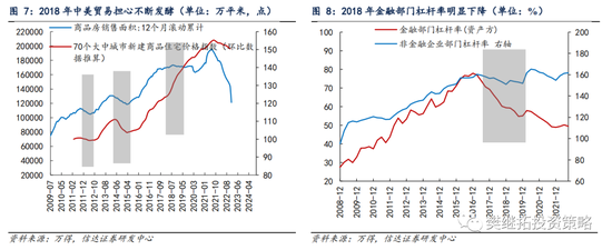 信达策略：股市近期调整可能是熊市末期最后一跌 V型反转主升阶段还未展开