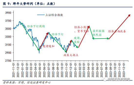 信达策略：股市近期调整可能是熊市末期最后一跌 V型反转主升阶段还未展开