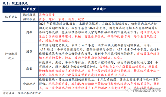 信达策略：股市近期调整可能是熊市末期最后一跌 V型反转主升阶段还未展开