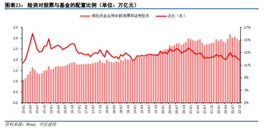 中信建投陈果：资金面担忧将逐步得到缓解 2023年A股整体表现或较好