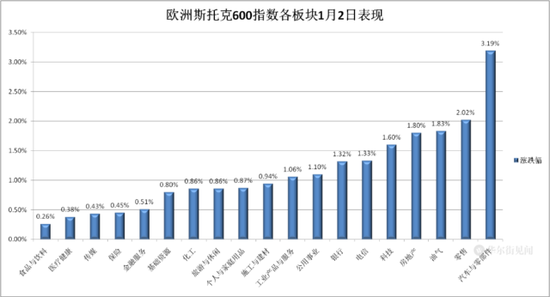 2023年开门红！制造业PMI继续回升，欧股欧债反弹