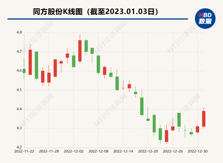 同方全球人寿50%股权再度挂牌转让 底价下调至57.66亿元