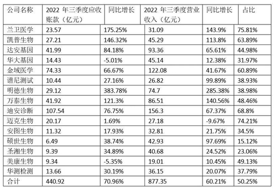 刚刚，A股开门红！杭州突发：也发现XBB毒株！浙江：日增约百万病例！一批核酸检测机构将陷入财务危机？