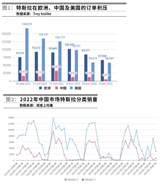 特斯拉陷入漩涡