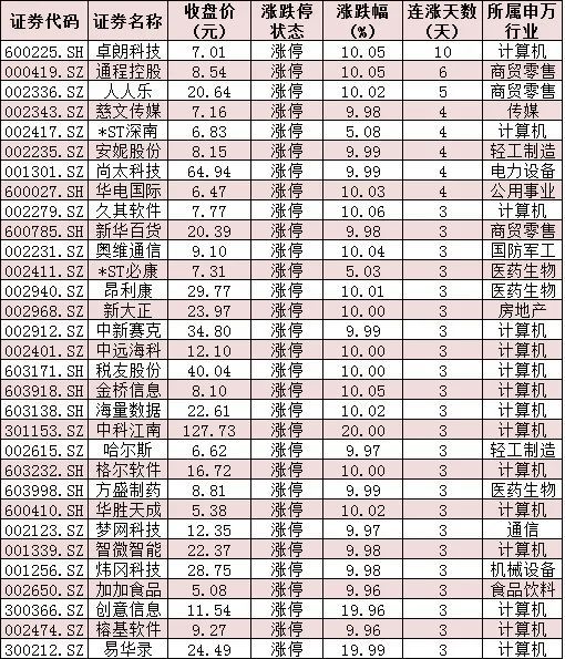 A股市场2023年开门红！受访机构普遍认为：有望演绎为春季行情