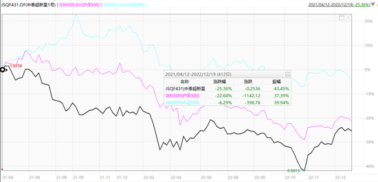 “折翼”的卖方大佬： 曾经声名显赫，转型一年半后浮亏近25%