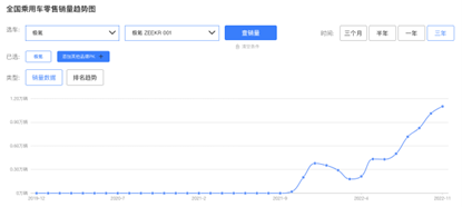 极氪汽车：百亿美元估值，值不值？