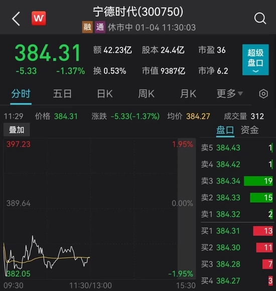 懵了！史上“最壕朋友圈”浮亏超28亿，曾狂赚超170亿