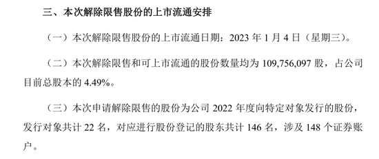 懵了！史上“最壕朋友圈”浮亏超28亿，曾狂赚超170亿