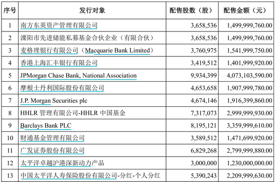 懵了！史上“最壕朋友圈”浮亏超28亿，曾狂赚超170亿