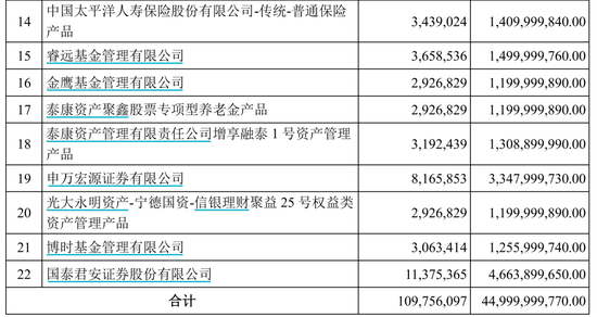 懵了！史上“最壕朋友圈”浮亏超28亿，曾狂赚超170亿