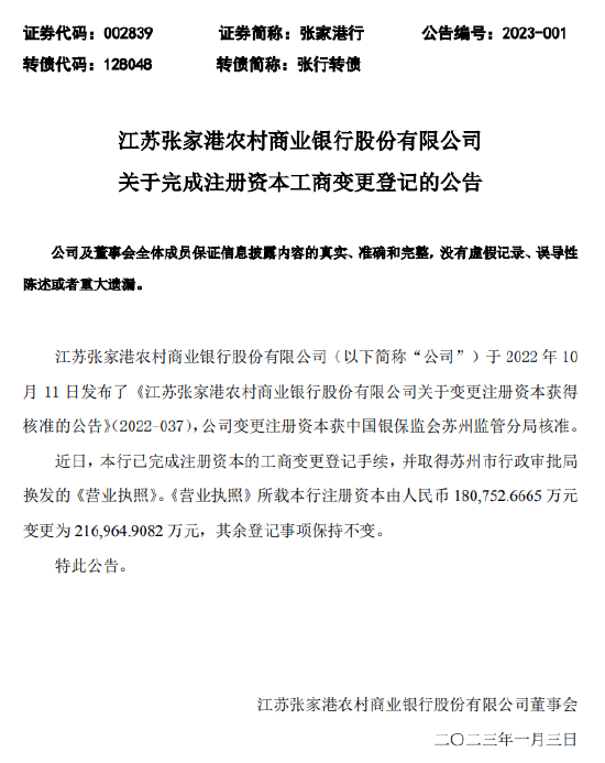 张家港农商行注册资本变更为约21.7亿元，8家公司持股该行1%及以上股份，前三季净利润同比增长30.1%