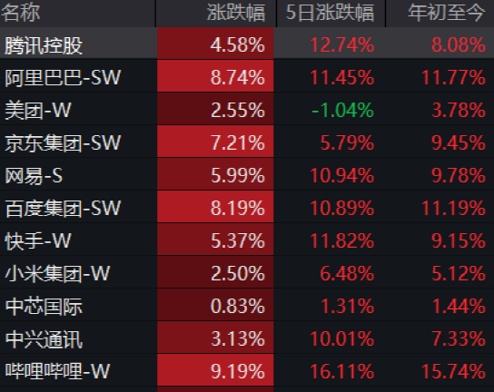 今天，大爆发！