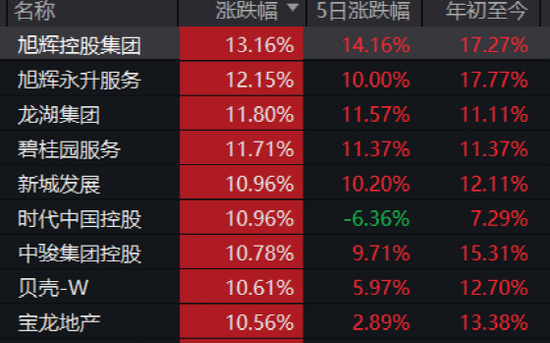 今天，大爆发！