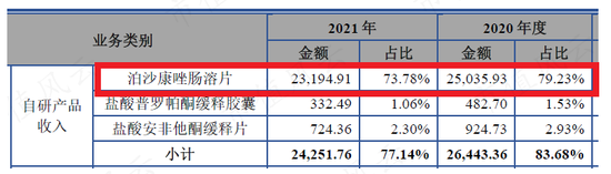 熊去氧胆酸能治疗新冠？宣泰医药：一篇论文引发的疯狂炒作！