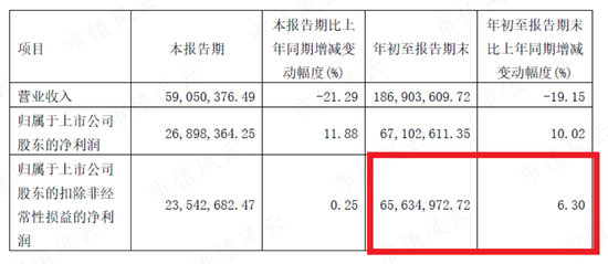 熊去氧胆酸能治疗新冠？宣泰医药：一篇论文引发的疯狂炒作！