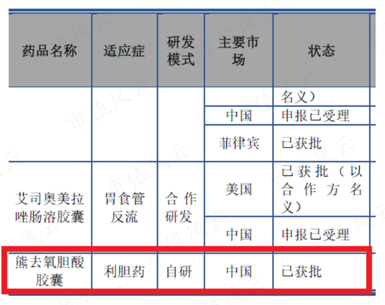 熊去氧胆酸能治疗新冠？宣泰医药：一篇论文引发的疯狂炒作！