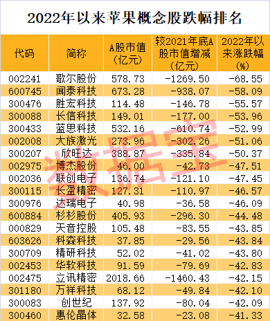 退市之剑高悬，大股东突然不送钱，这只ST股20%跌停！果链龙头大跌，机构资金“打架”，公司最新回应来了