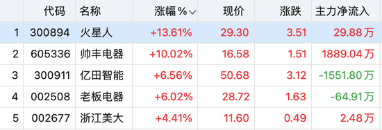 利好连发！地产链领涨！新冠药再跌！疫情影响还将持续多久？机构研判→