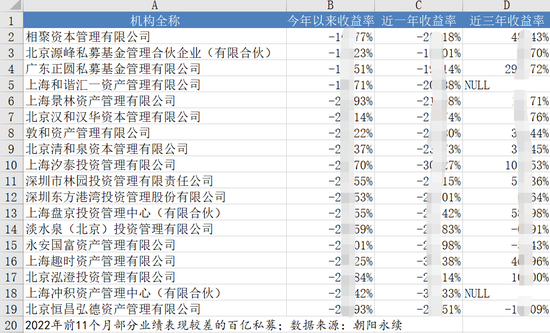 惨烈，巨亏近40%！百亿私募再现“冠军魔咒”