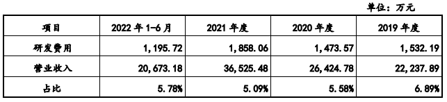 聚威新材净利连增经营现金净额连降 主业毛利率下滑