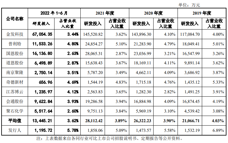 聚威新材净利连增经营现金净额连降 主业毛利率下滑