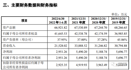 晨泰科技IPO：父母卷入担保圈危机90后姐弟接棒，业绩多年停滞不前