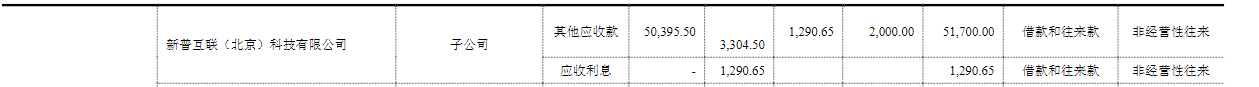 4万多股民慌了？这只“妖股”去年至少预亏6亿，开盘跌停，市值缩水15亿