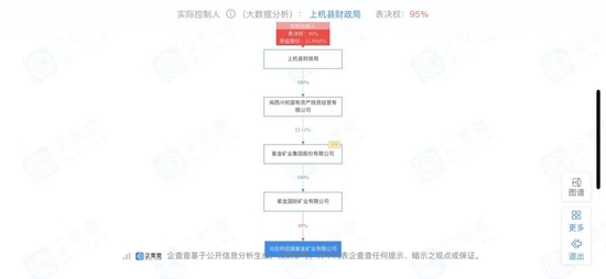 “中国金王”非法采矿被罚4.76亿，去年掏350亿买8个矿