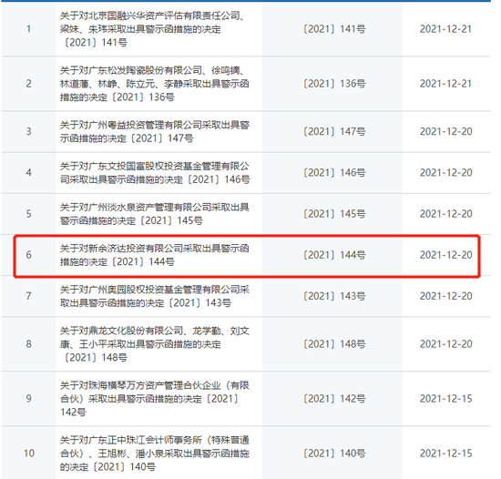 新年私募“首罚”，江西证监局点名济达投资“怠于履行职责”