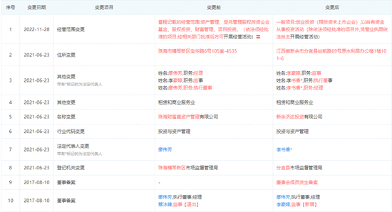 新年私募“首罚”，江西证监局点名济达投资“怠于履行职责”