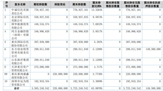 罕见！北京证监局连开罚单，剑指国都证券5名股东，事涉违规质押股权让渡表决权