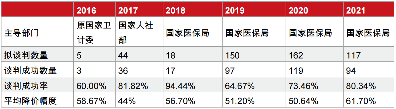 2022年国家医保谈判首日：谈判现场保密严格，概念股却已先涨为敬